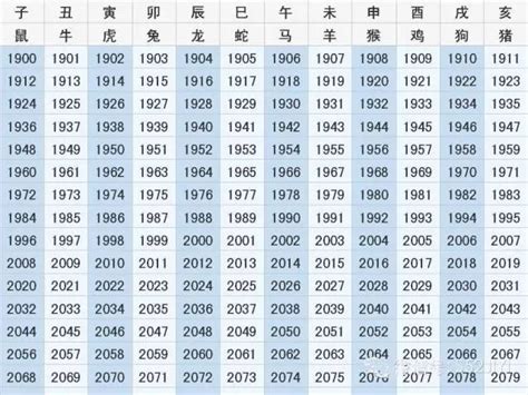 1974年生肖幾歲